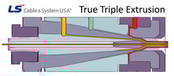 TrueTripleExtrusion