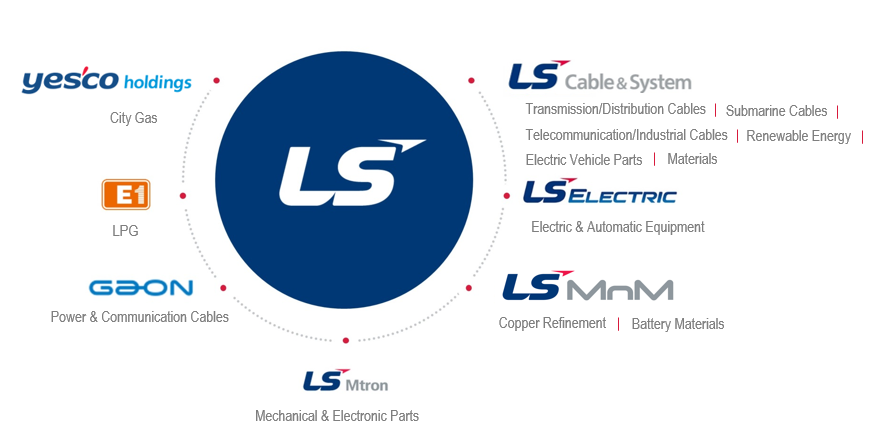 homepage diagram
